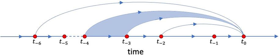 www.frontiersin.org