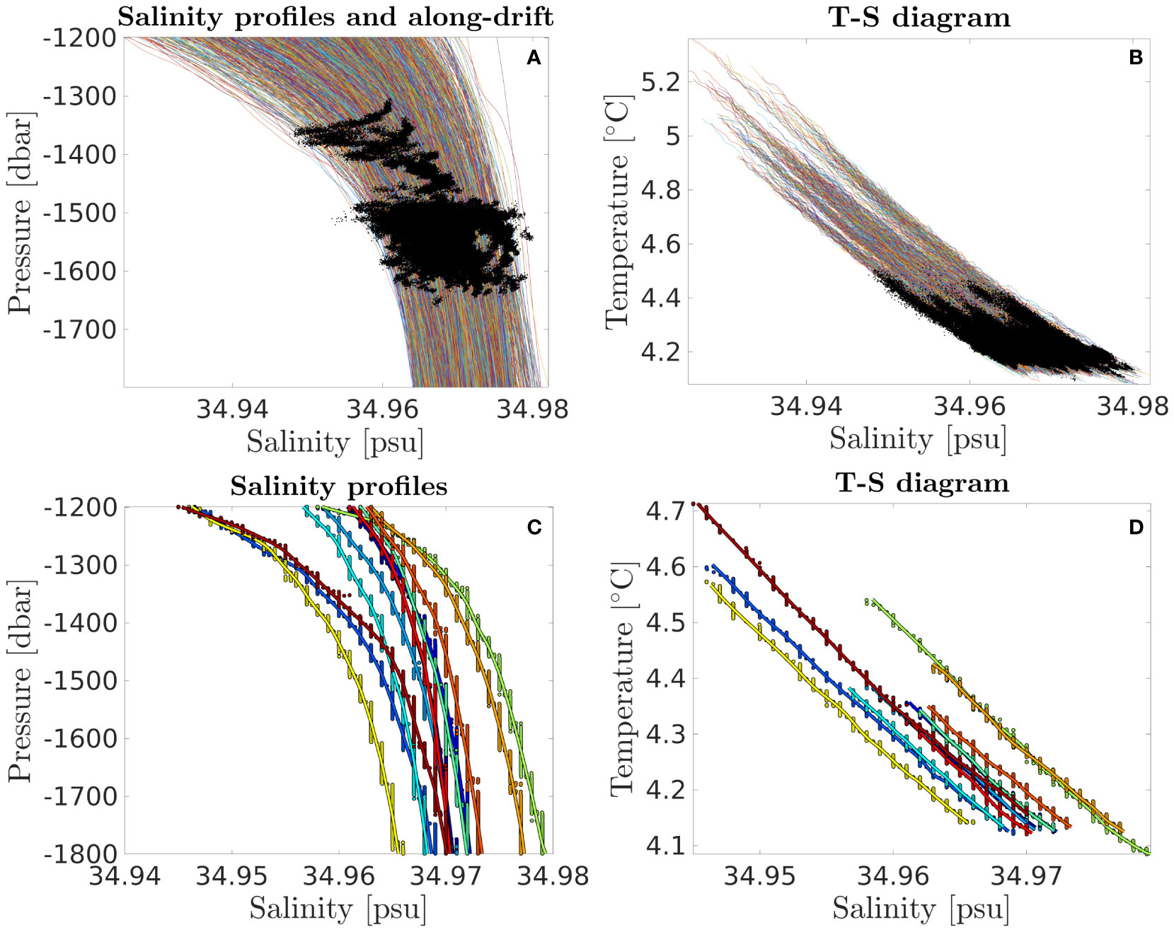 Frontiers  Internal wave activity in the deep Gulf of Mexico