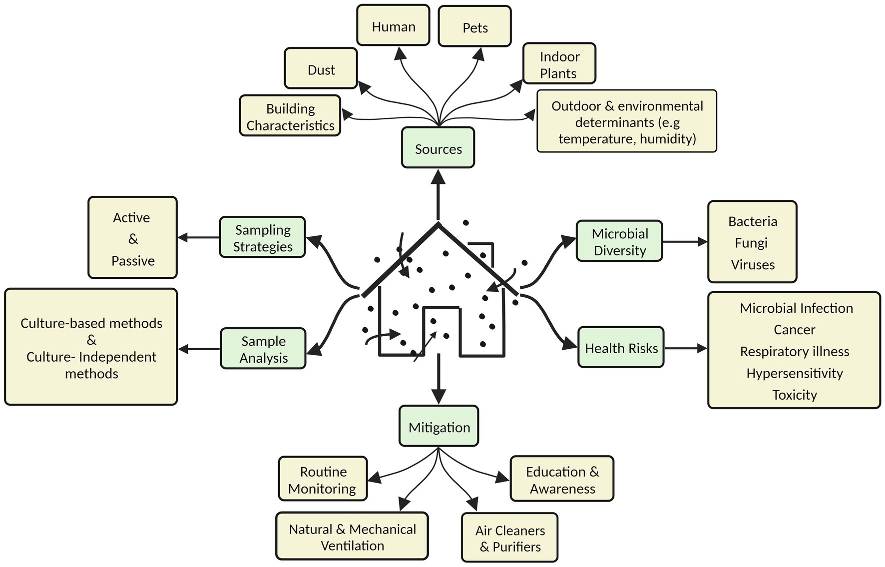 PDF] Designing a Reclamation of Body and Health: Cancer Survivor