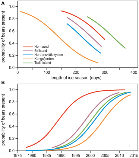 Polar Bear Population Growth Chart