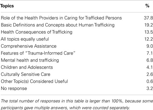 human trafficking topics