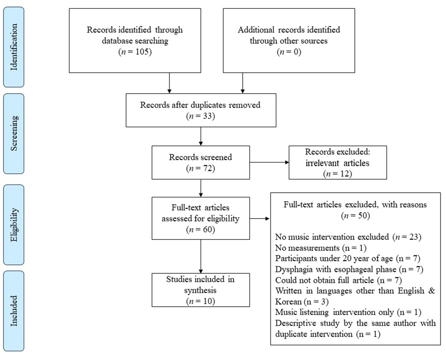 what is review related literature and studies www.frontiersin.org