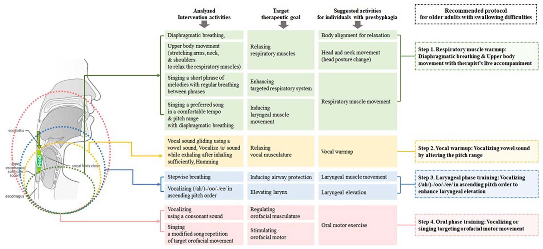 what is review related literature and studies www.frontiersin.org