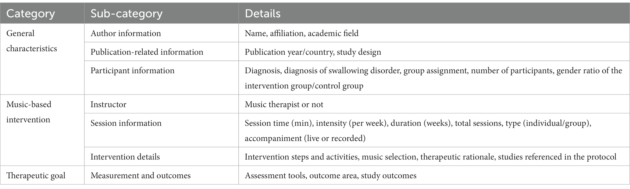what is review related literature and studies www.frontiersin.org