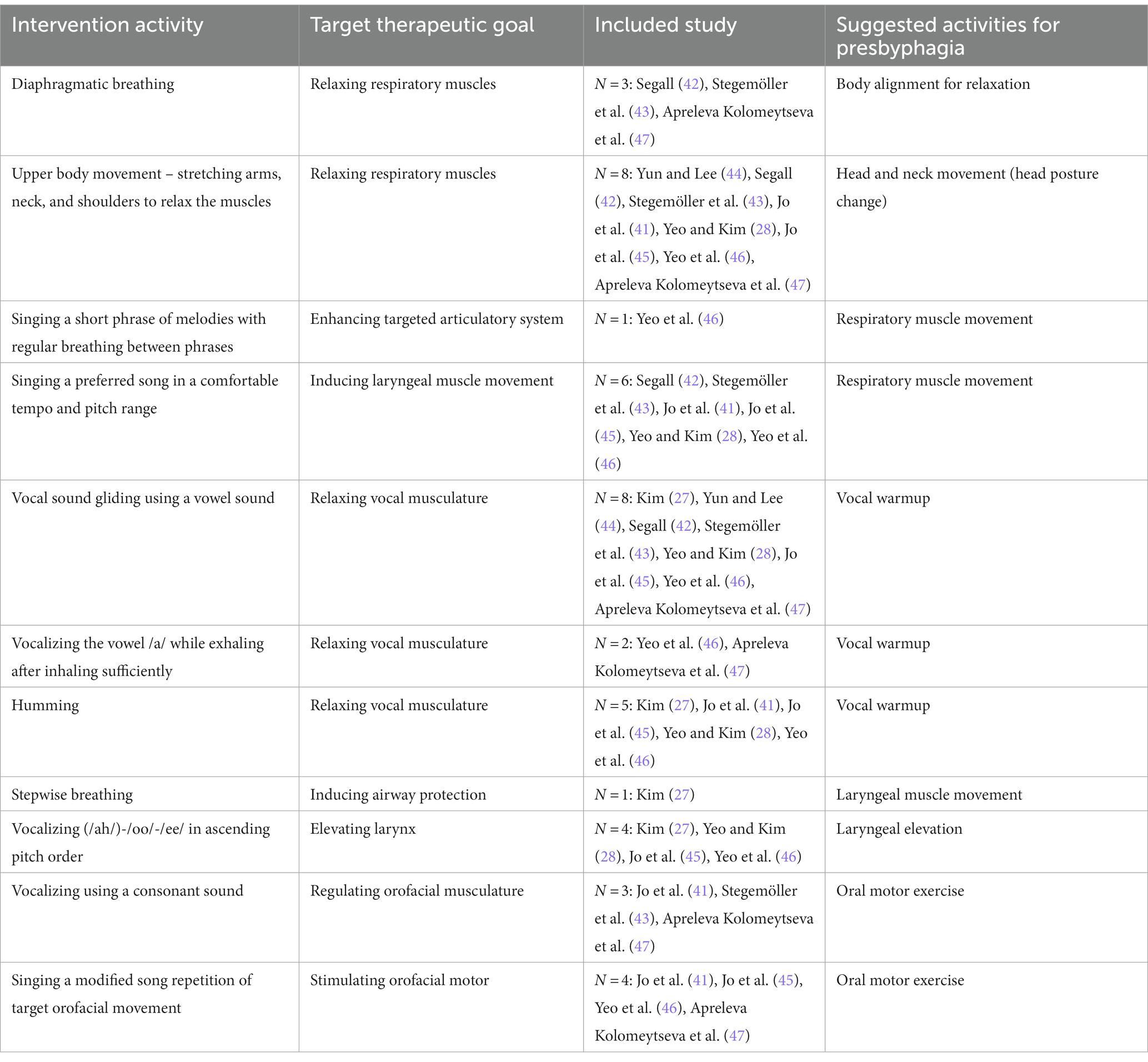 what is review related literature and studies www.frontiersin.org