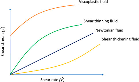 New Shear Thickening Fluid (STF) enables flexible, comfortable armor