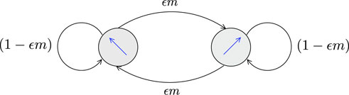 www.frontiersin.org