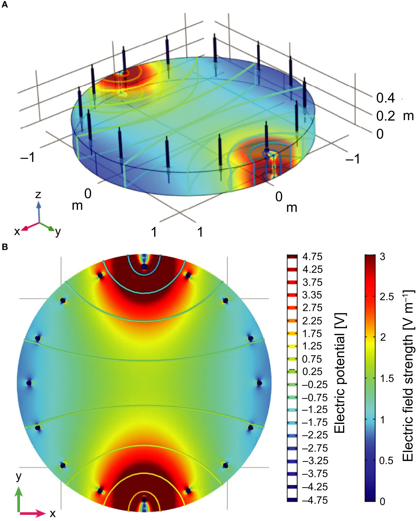 Frontiers  Behavioural response thresholds of marine fish species for  pulsed electric fields