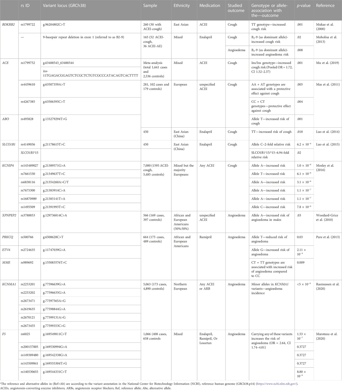 Frontiers | antihypertensives associated adverse events: a review of