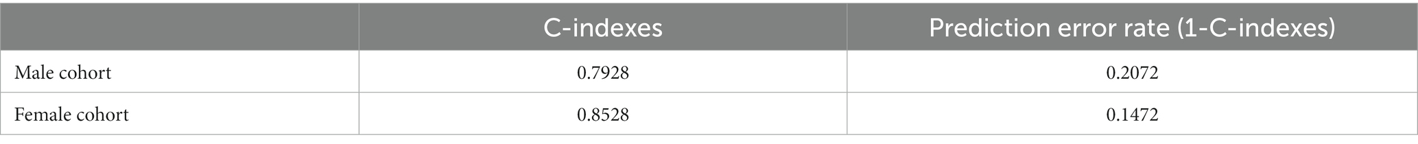 www.frontiersin.org