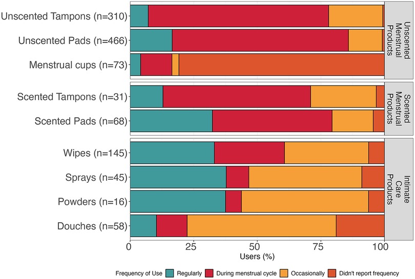 Chem Fatale - Toxic Chemicals in Feminine Care Products