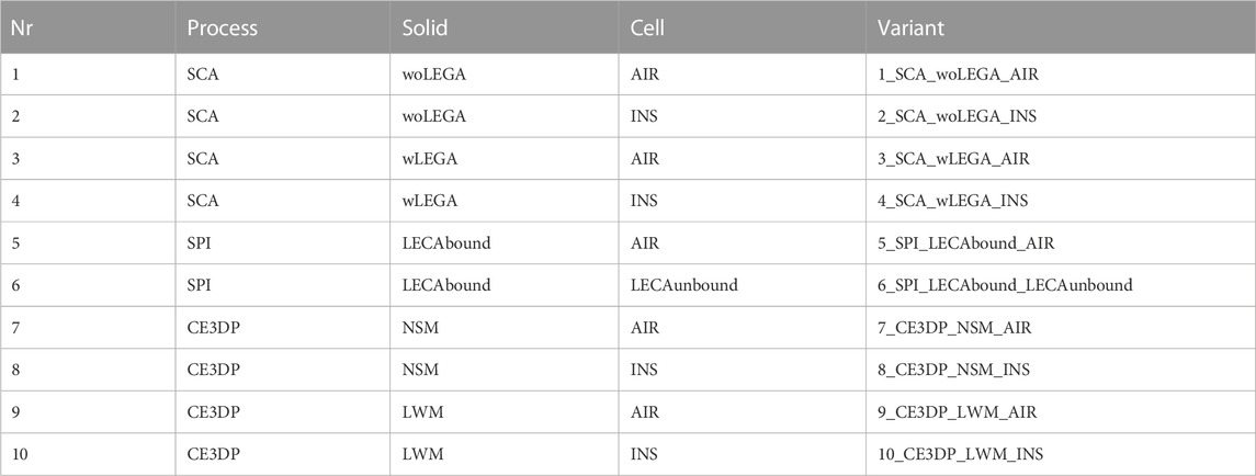 Frontiers | Monolithic AM façade: multi-objective parametric design ...