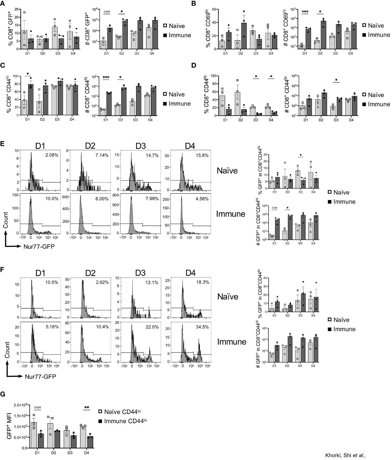 Frontiers | prior viral infection primes cross-reactive cd8+ t cells