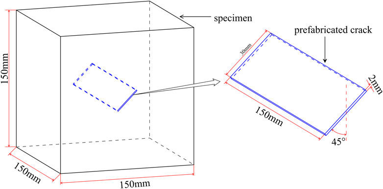 Effect of pre-existing cracks on thermal cracking of granitic rocks under confinement