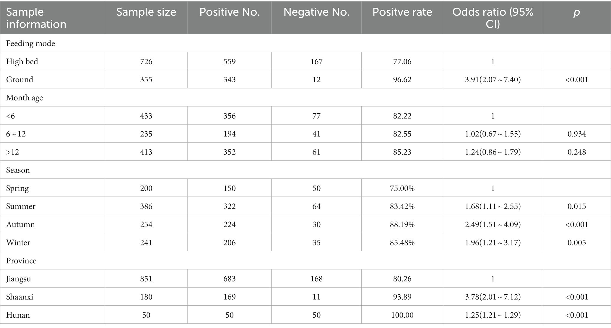 Frontiers | Prevalence and risk factors associated with ...