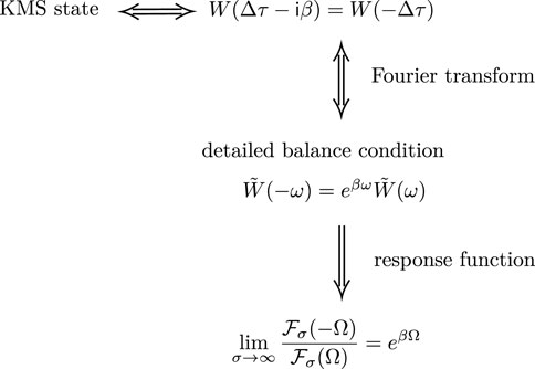 thermodynamics - Question about Working of a Carnot engine? - Physics Stack  Exchange