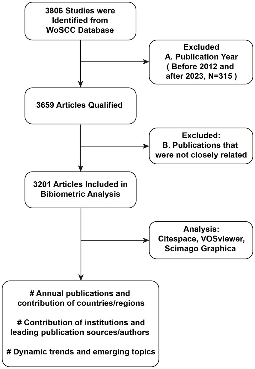 Scimagojr 2016-From Q4 To Q1, PDF, Molecular Biology