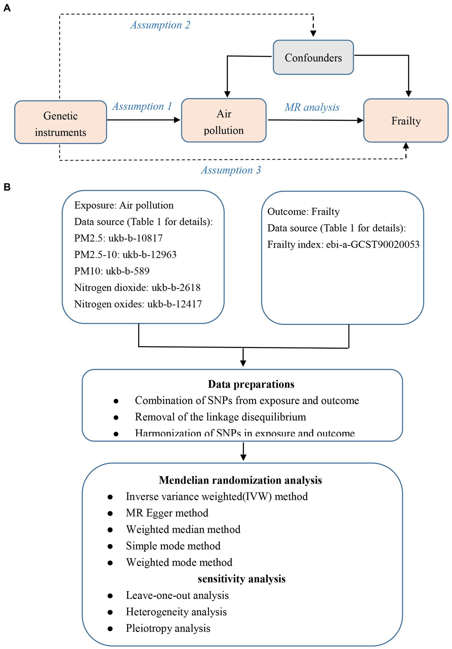 Long-term exposure to ambient PM2·5, active commuting, and farming activity  and cardiovascular disease risk in adults in China: a prospective cohort  study - The Lancet Planetary Health