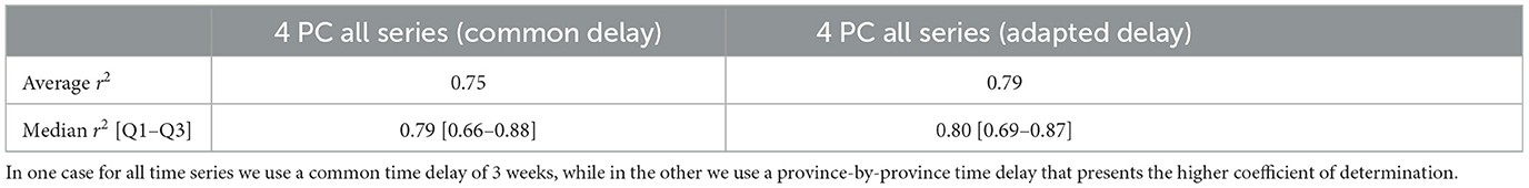 www.frontiersin.org