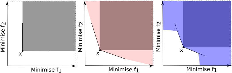www.frontiersin.org