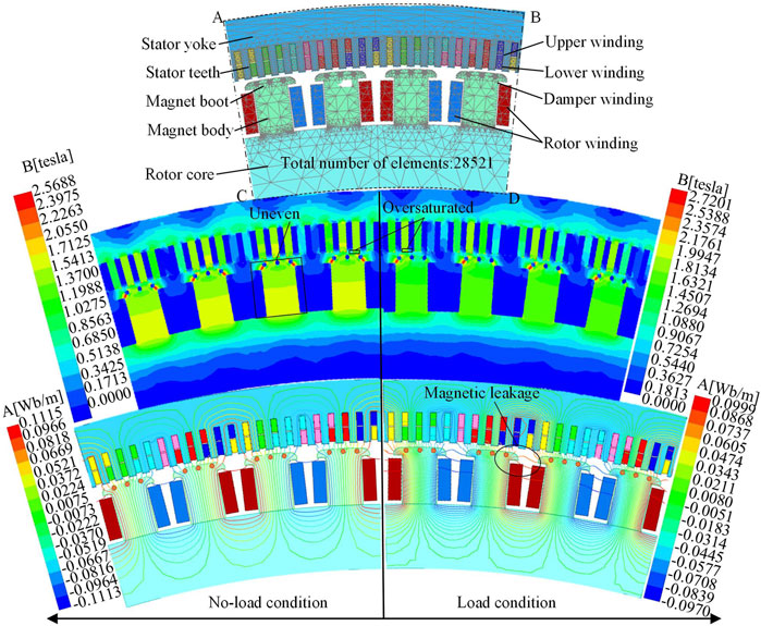 Frontiers  Design of the external forced air cooling control strategy for  the bulb tubular turbine generator based on multi-objective optimization