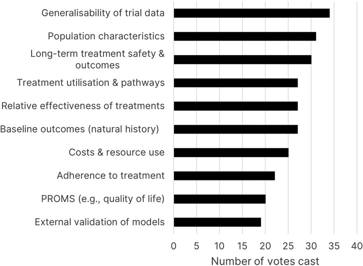 Frontiers  Advancing the use of real world evidence in health