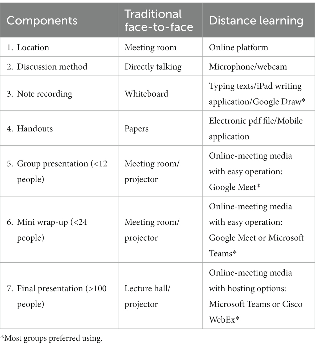 Virtual Classrooms are the New Normal, mpowero