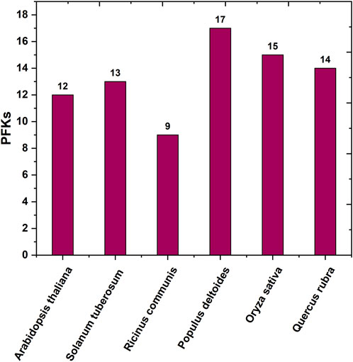 Genome-wide identification and comparative analysis of the heat shock  transcription factor family in Chinese white pear (Pyrus bretschneideri)  and five other Rosaceae species, BMC Plant Biology