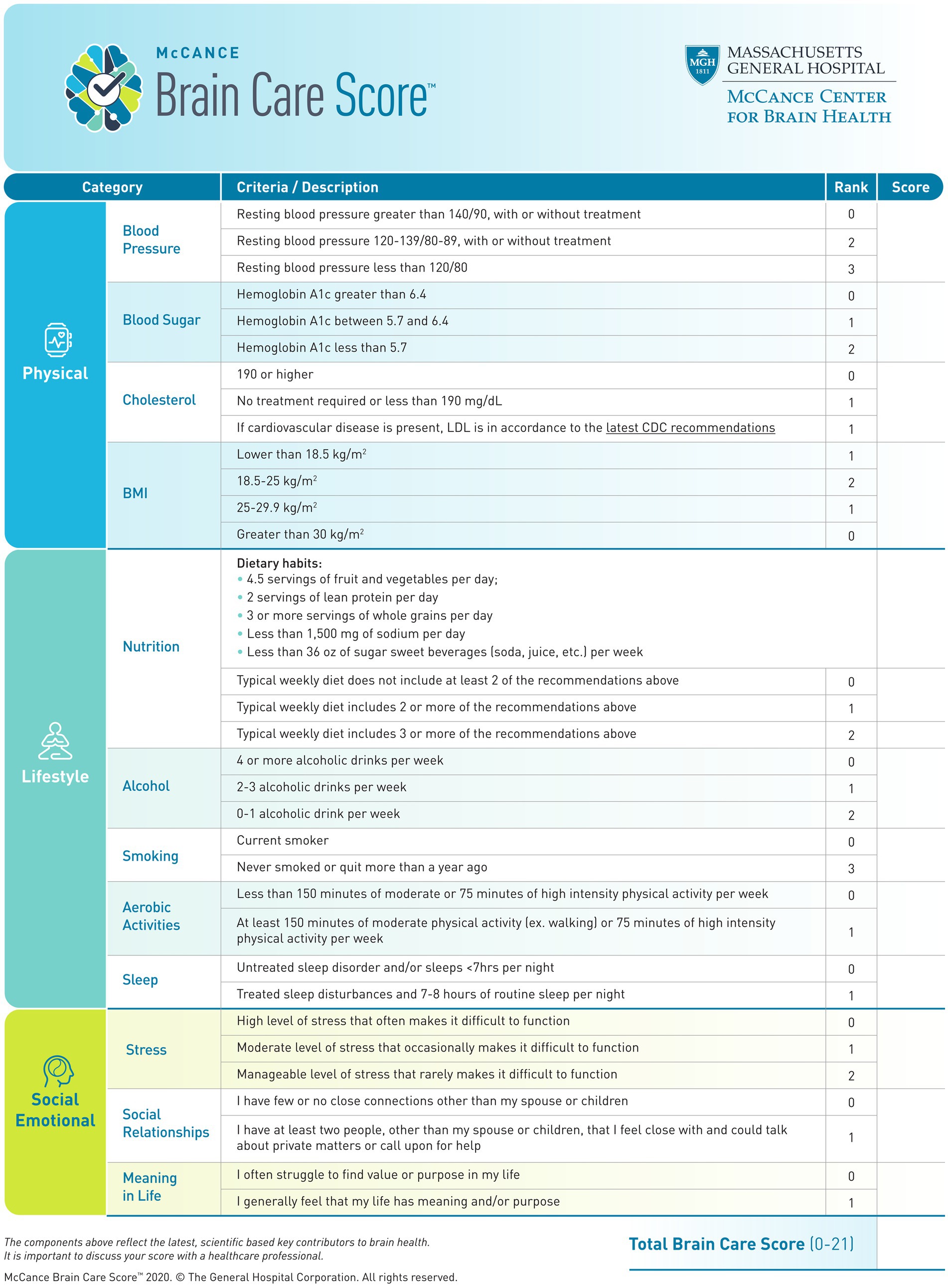 Barry Blogs: Scoring Tool