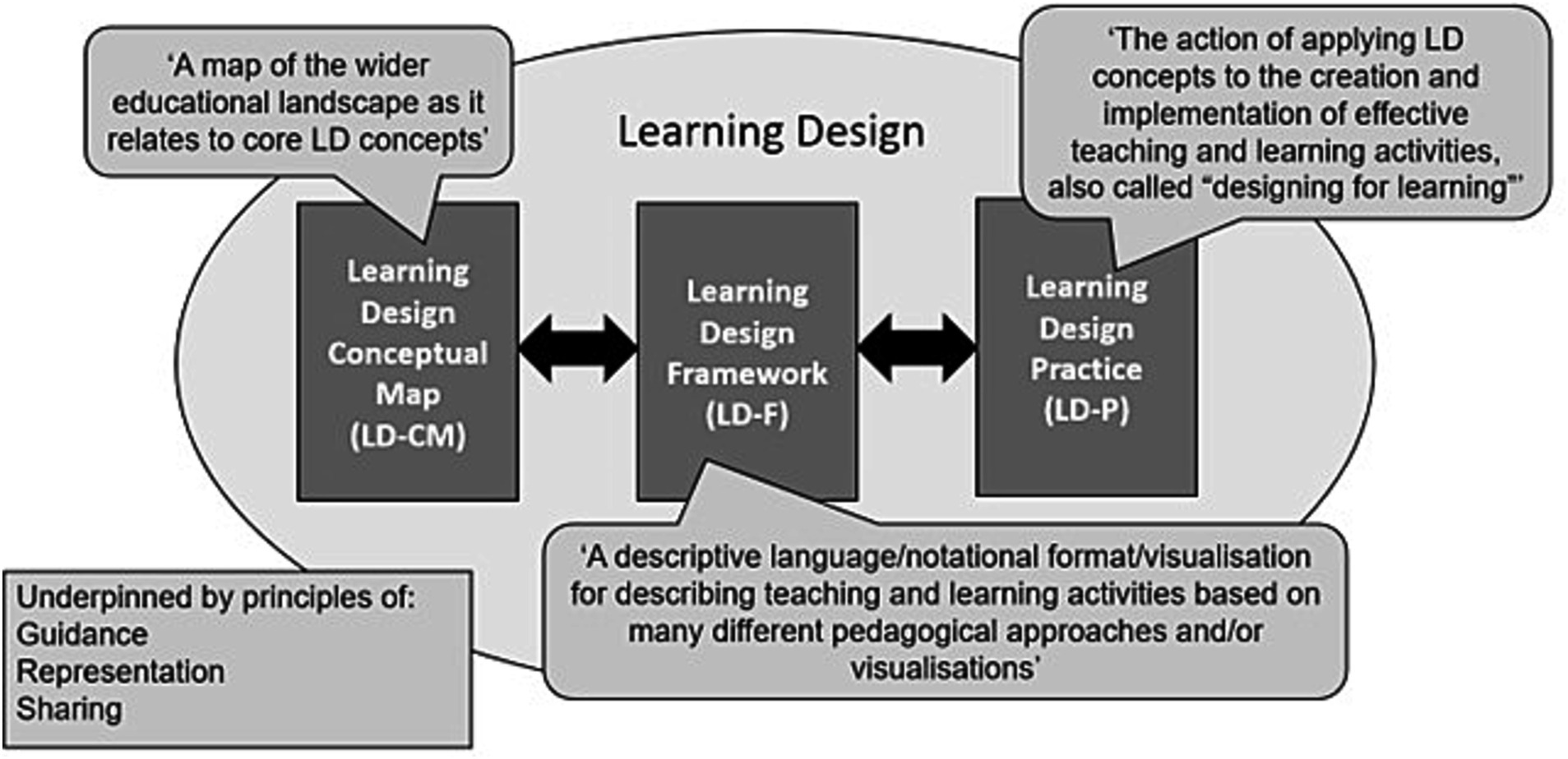 Everyday English 1  OpenLearn - Open University