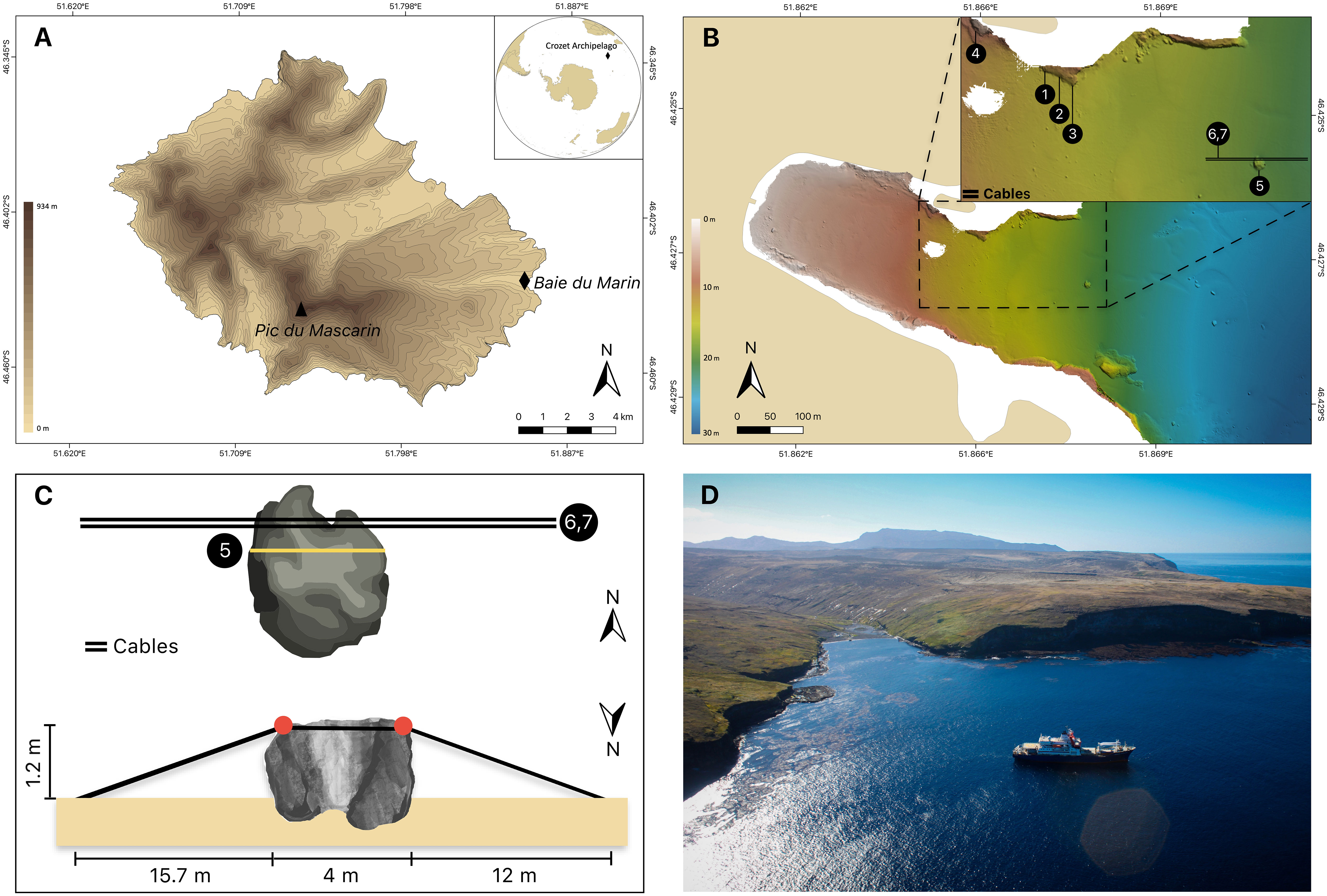 Frontiers  Taxonomic and functional diversity of subtidal benthic  communities associated with hard substrates at Crozet archipelago  (sub-Antarctic, Southern Ocean)
