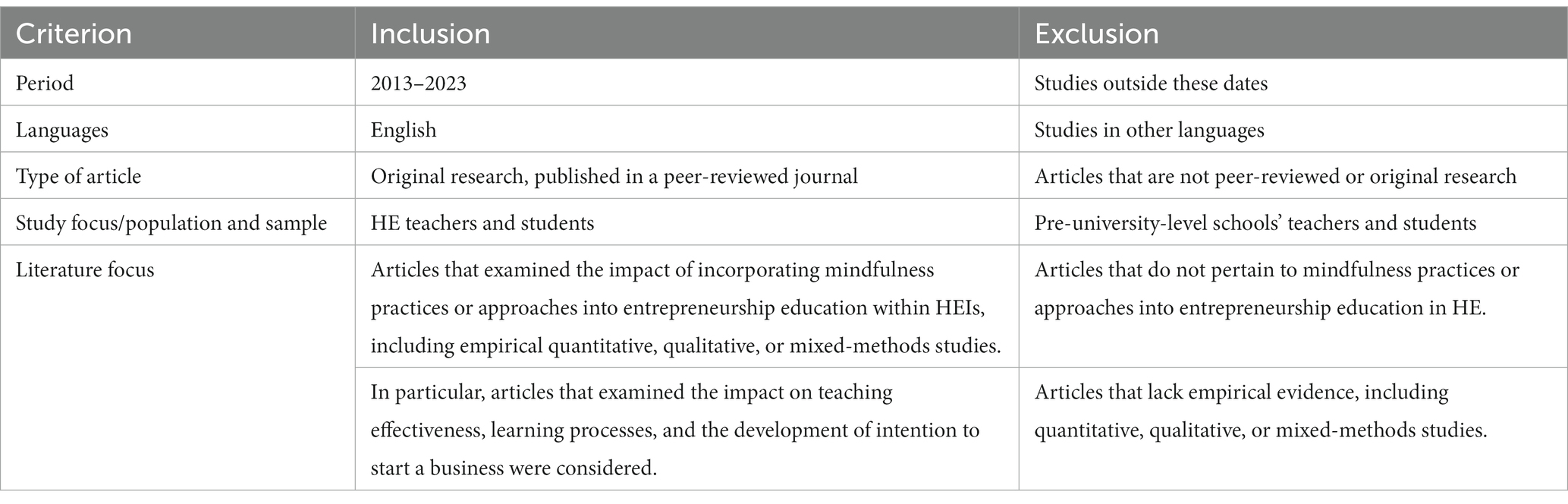 Incorporating Mindfulness Practices in Secondary Education - Impact Teachers