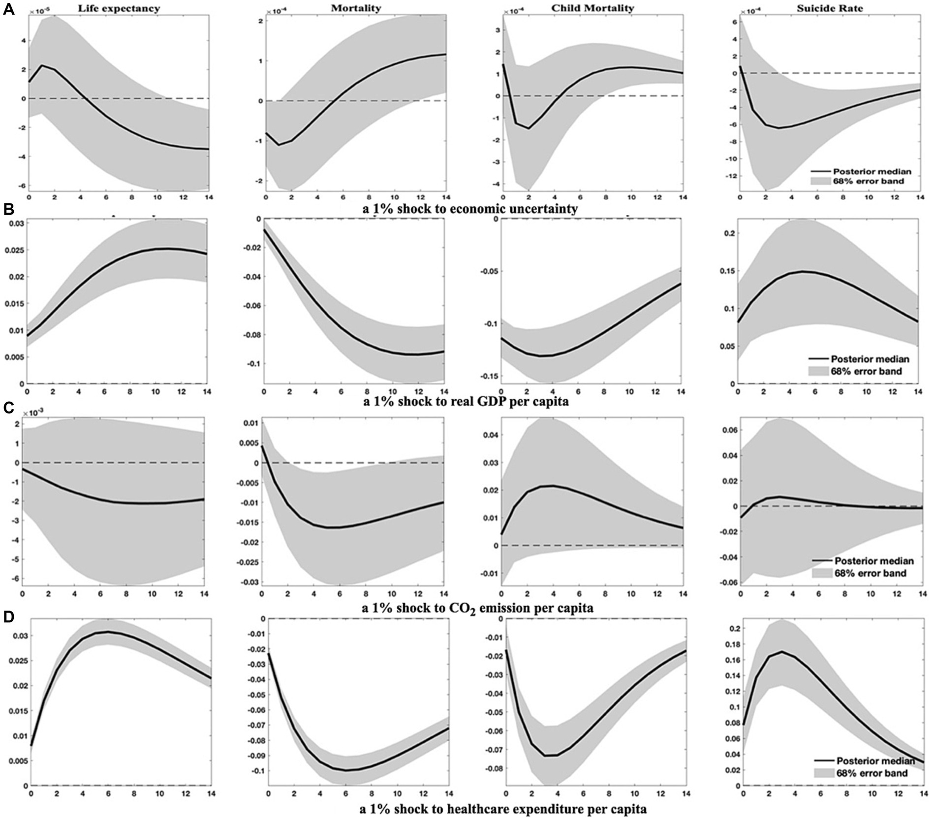 The health care spending paradox, Forum