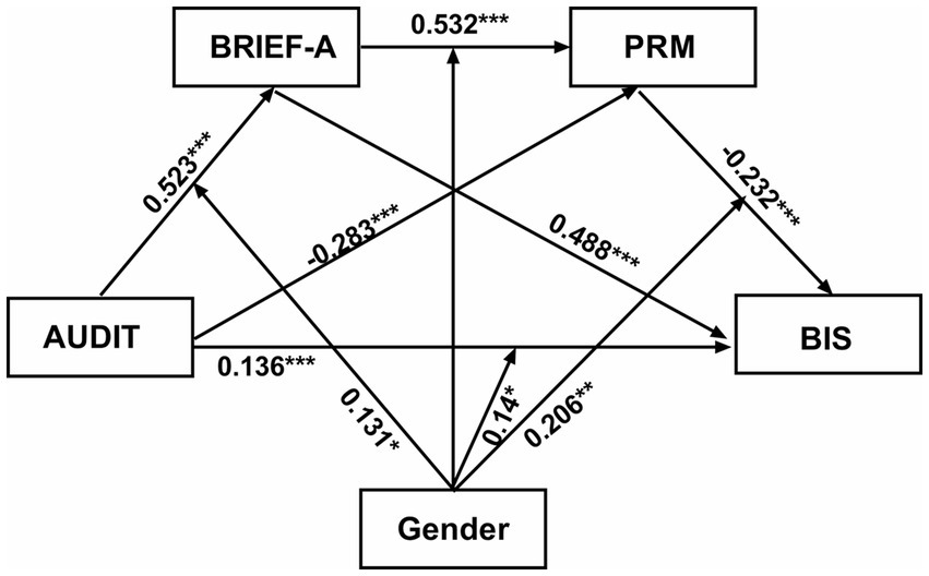 www.frontiersin.org