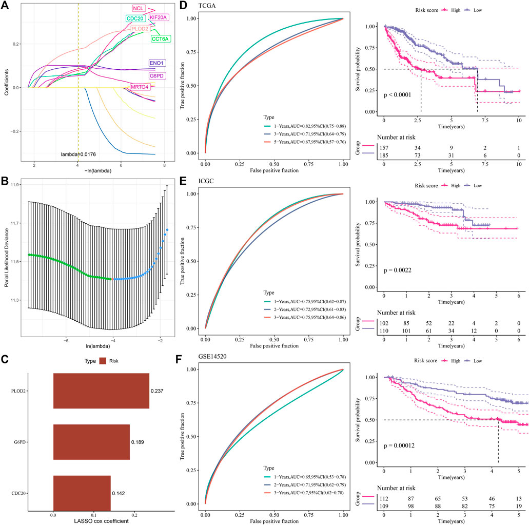 Frontiers  Pharmacogenetics of pediatric acute lymphoblastic leukemia in  Uruguay: adverse events related to induction phase drugs