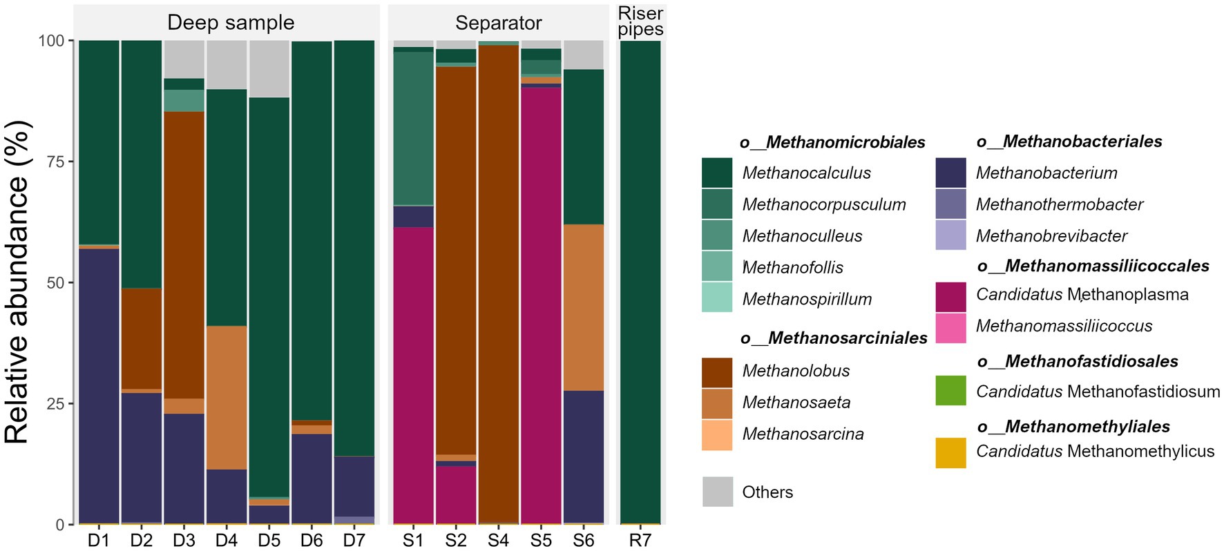 Frontiers  Belowground Chemical Interactions: An Insight Into