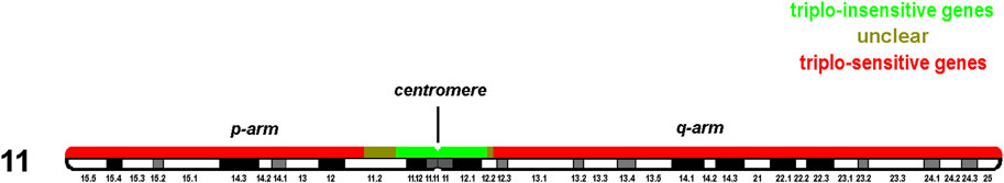 www.frontiersin.org
