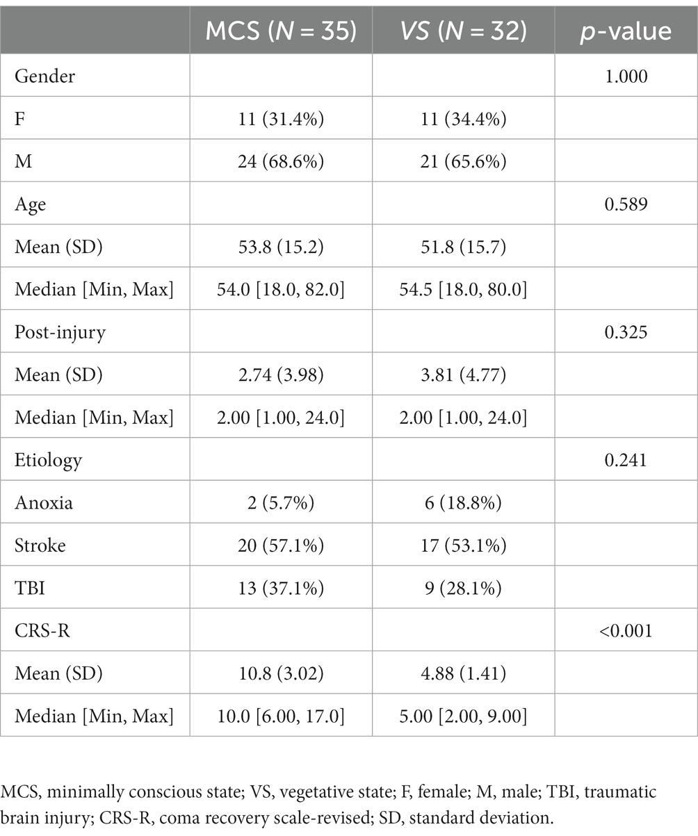 Frontiers  The accuracy of different mismatch negativity amplitude  representations in predicting the levels of consciousness in patients with  disorders of consciousness