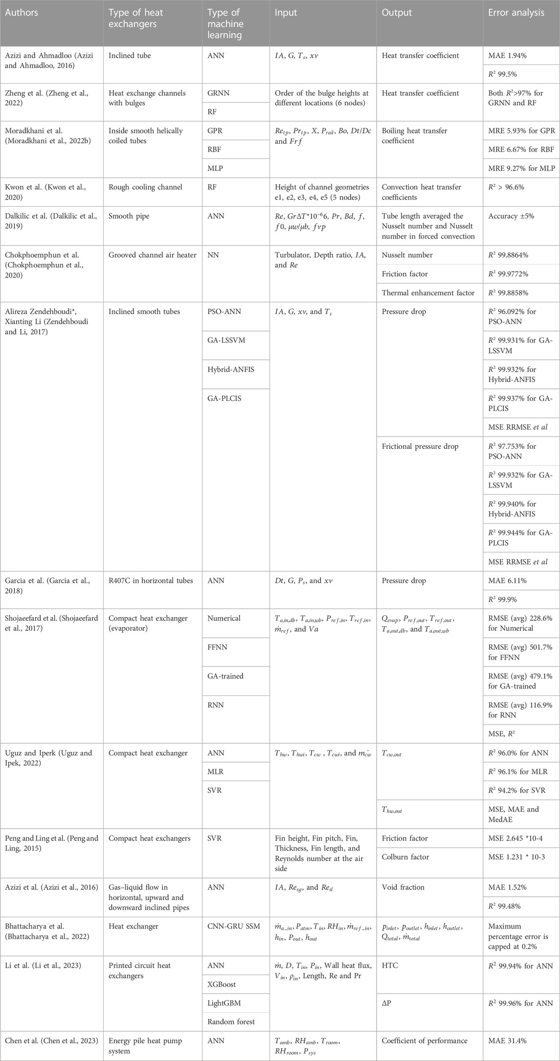 A Guide To Piping and Cording: What Are They, Differences & Applicatio –  Amalfa