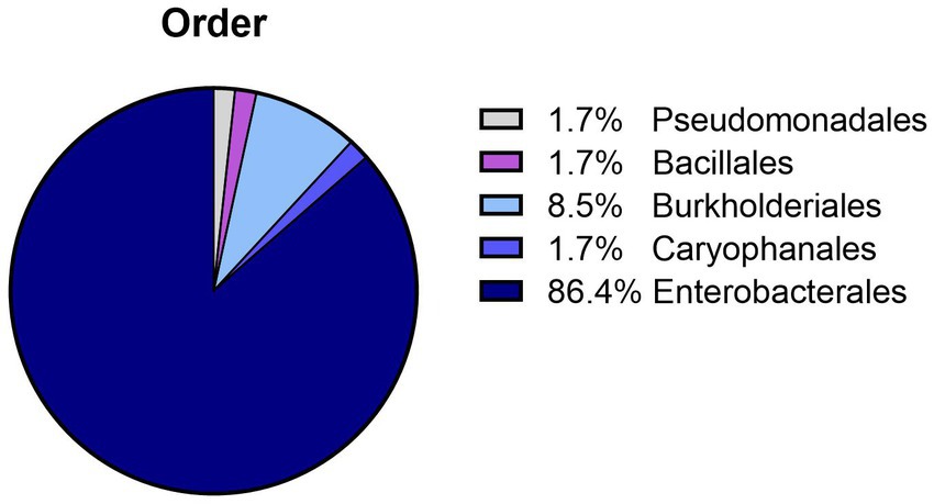 www.frontiersin.org