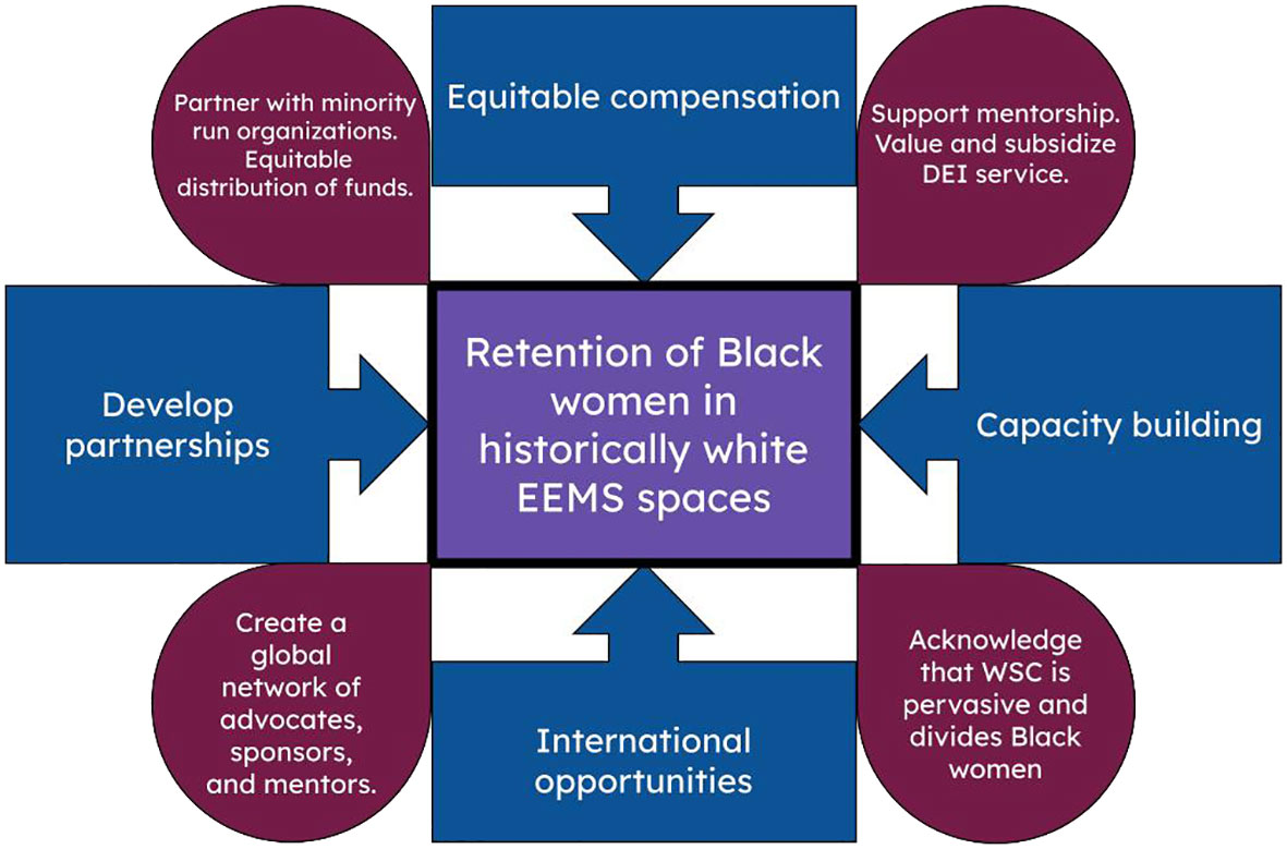 37 Ways to Embrace Equity this International Women's Day - Jenny