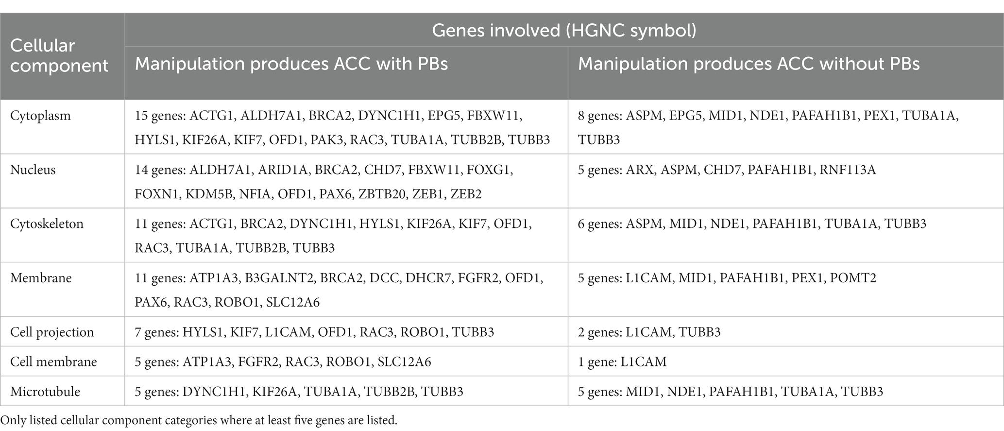 GNC - 2 tips from 127 visitors