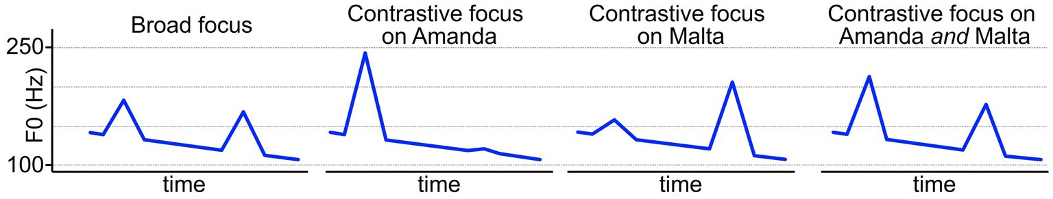 www.frontiersin.org