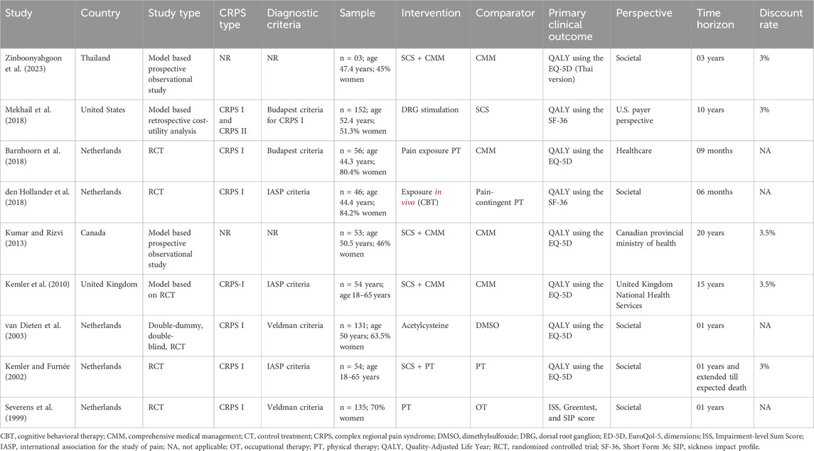 Frontiers | Economic evaluation of management strategies for complex