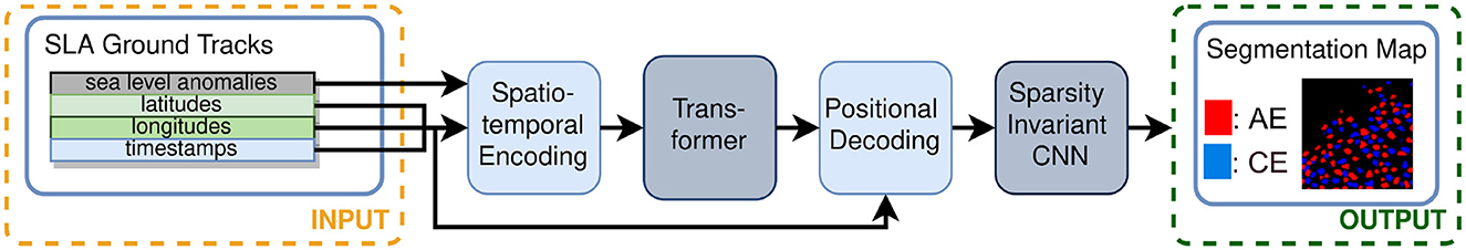 www.frontiersin.org