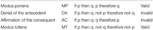 Frontiers Uncertain Deduction And Conditional Reasoning
