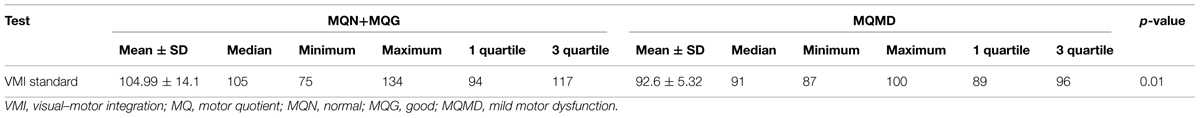 Frontiers | The role of general dynamic coordination in the handwriting ...