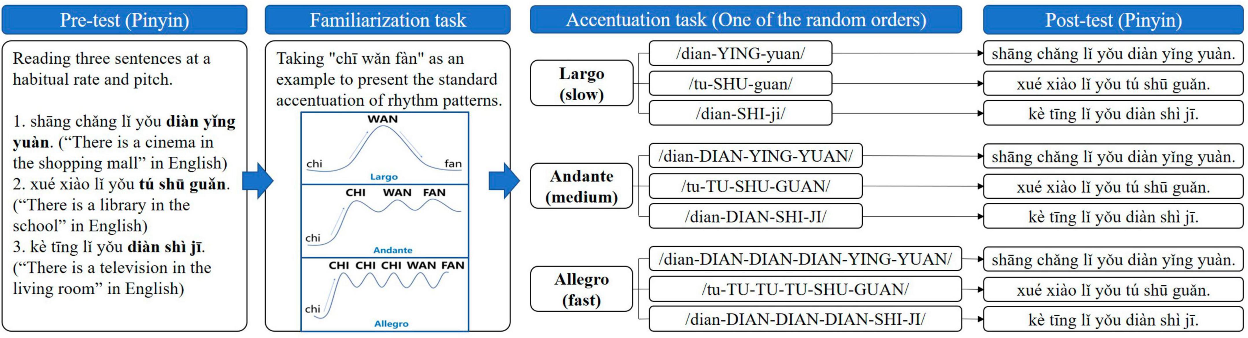 People imitate accent features they expect to hear, even without hearing  them