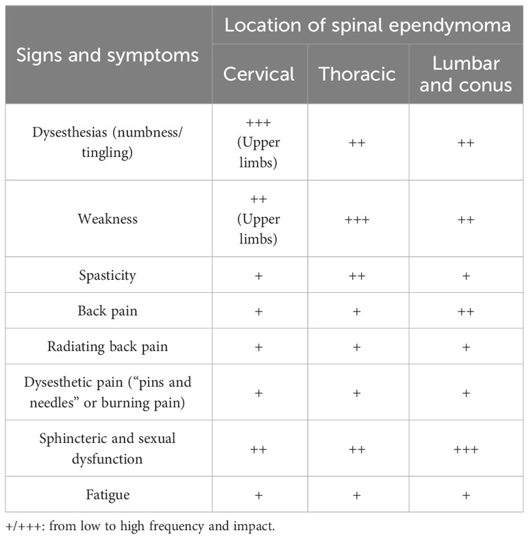 LUMINA data demonstrate 70% greater low back pain relief with