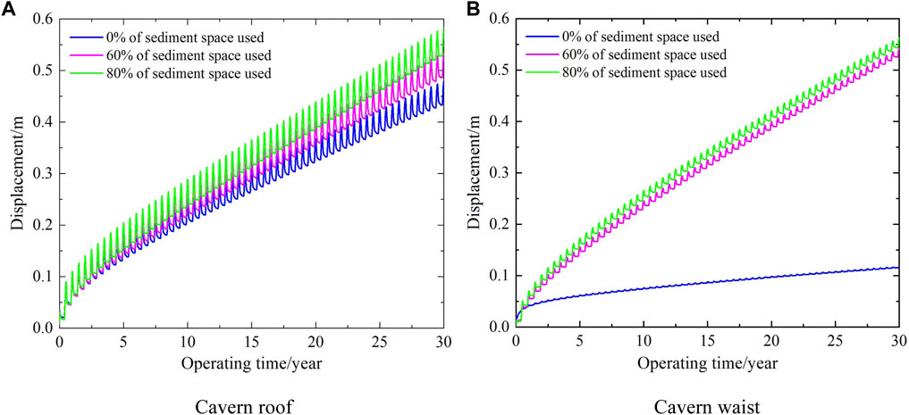 Frontiers  Feasibility assessment of solution mining and gas